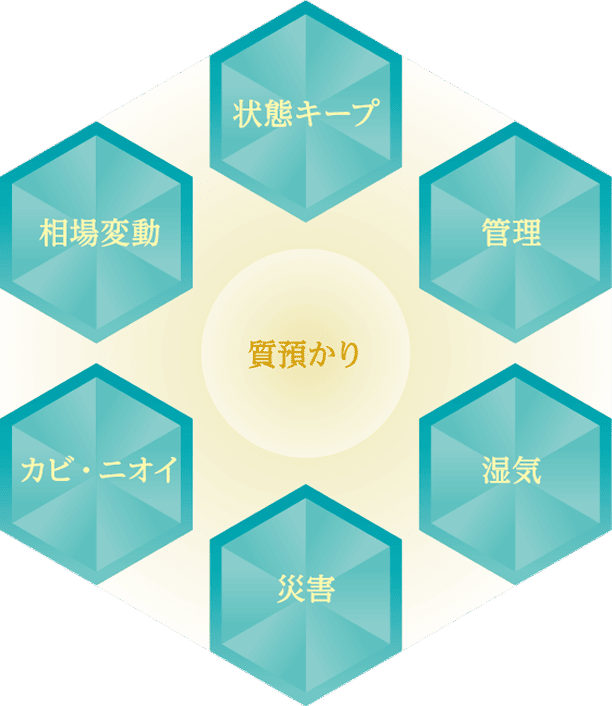 質預かりイメージ図