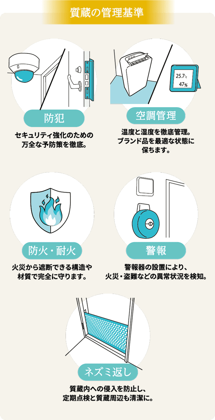 質蔵の管理基準