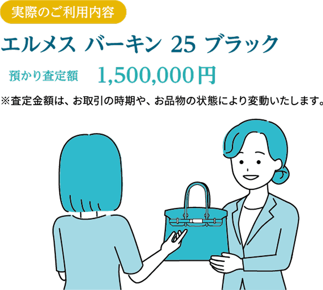 実際のご利用内容のイラスト