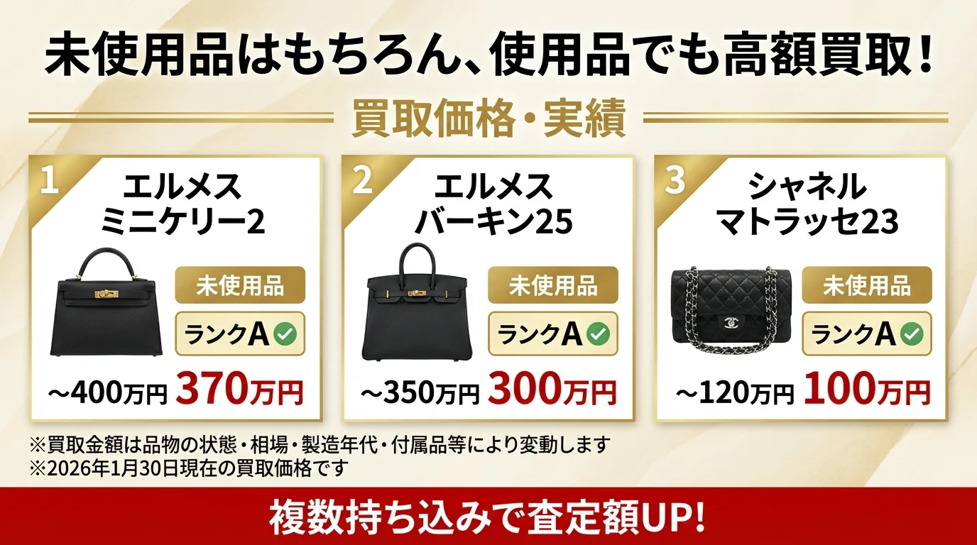 BRAND OFF ラ・ポルト青山店 - ブランドバッグ買取実績。エルメス ミニケリー2 ランクA¥370万円、エルメス バーキン25 ランクA¥300万円、シャネル マトラッセ23 ランクA¥100万円。2026年1月30日現在の買取価格
