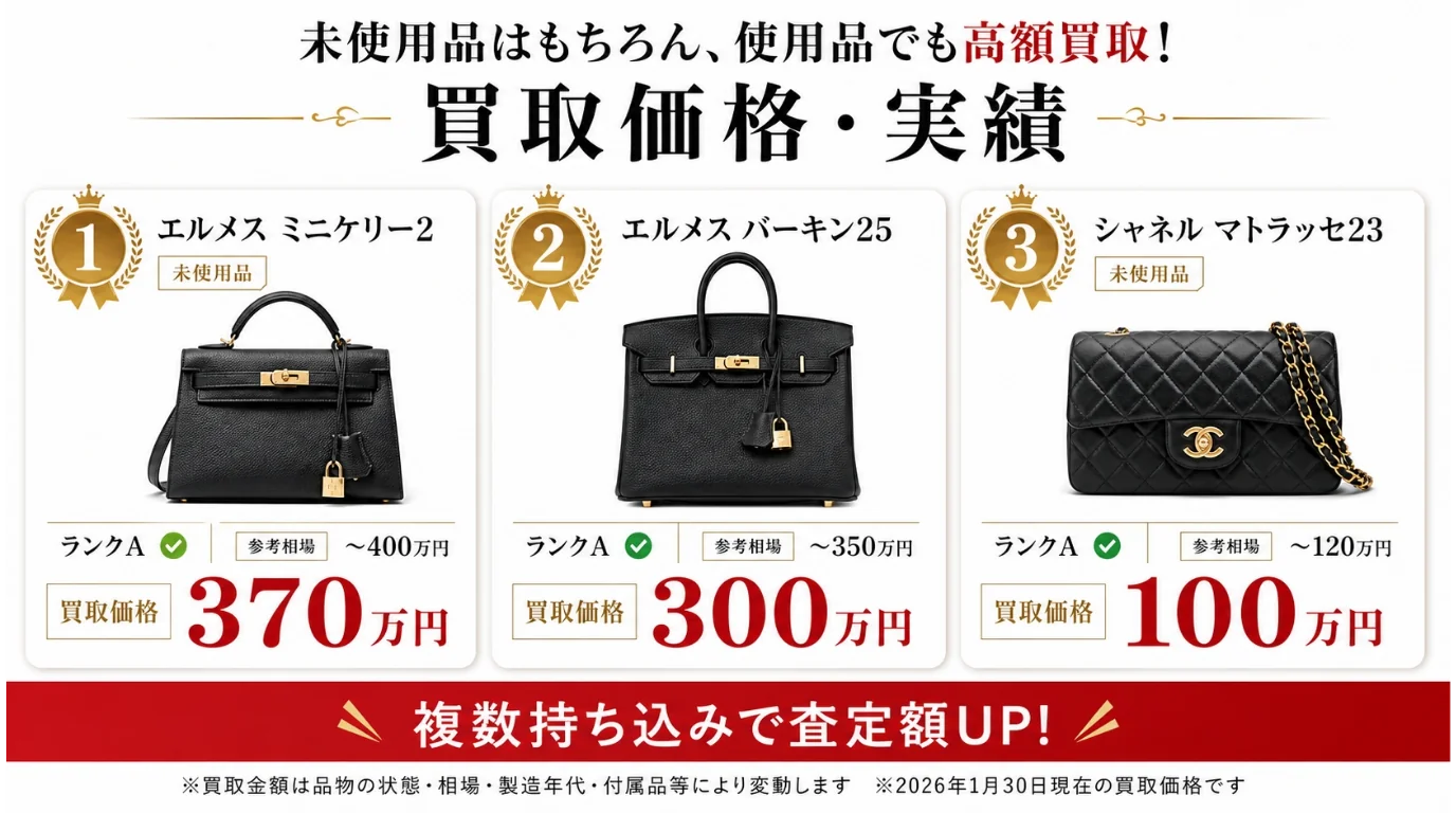 BRAND OFF 文京白山店 - ブランドバッグ買取実績。エルメス ミニケリー2 ランクA¥370万円、エルメス バーキン25 ランクA¥300万円、シャネル マトラッセ23 ランクA¥100万円。2026年1月30日現在の買取価格