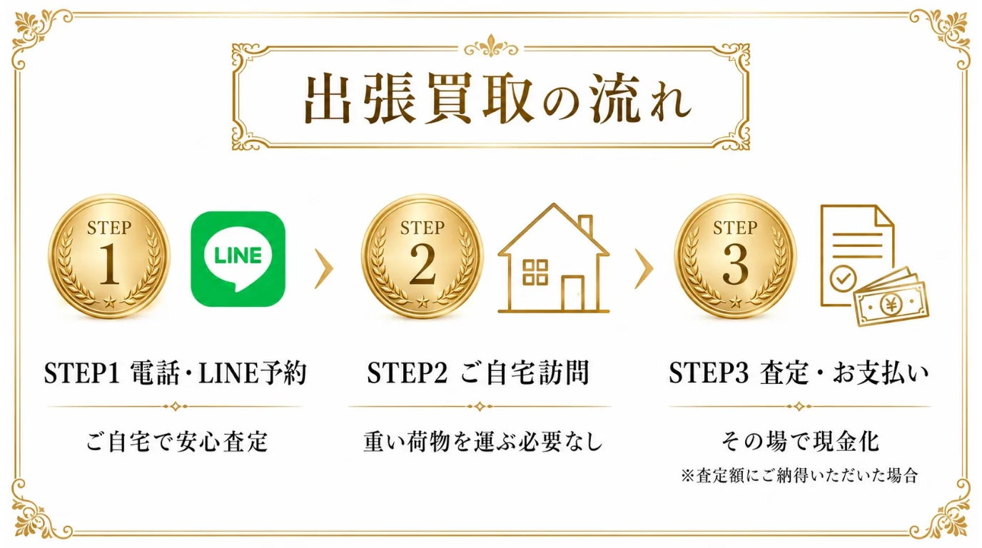 出張買取の流れ - STEP1 LINE予約（ご自宅で安心査定）、STEP2 ご自宅訪問（重い荷物を運ぶ必要なし）、STEP3 査定・お支払い（出張料・査定料無料、その場で現金お支払い）