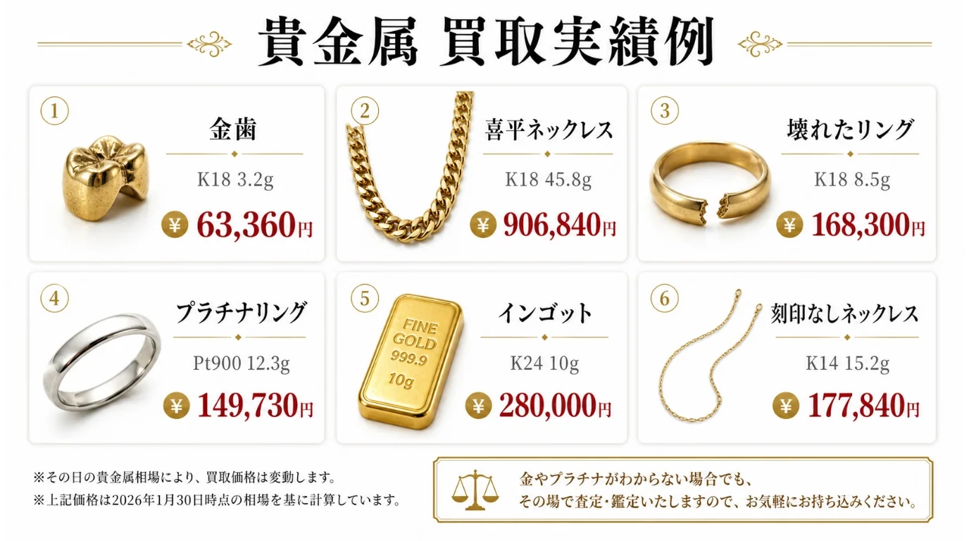 BRAND OFF 文京白山店 - 貴金属買取実績例。金歯K18 3.2g ¥63,360、喜平ネックレスK18 45.8g ¥906,840、インゴットK24 10g ¥280,000など。2026年1月30日時点の相場で計算