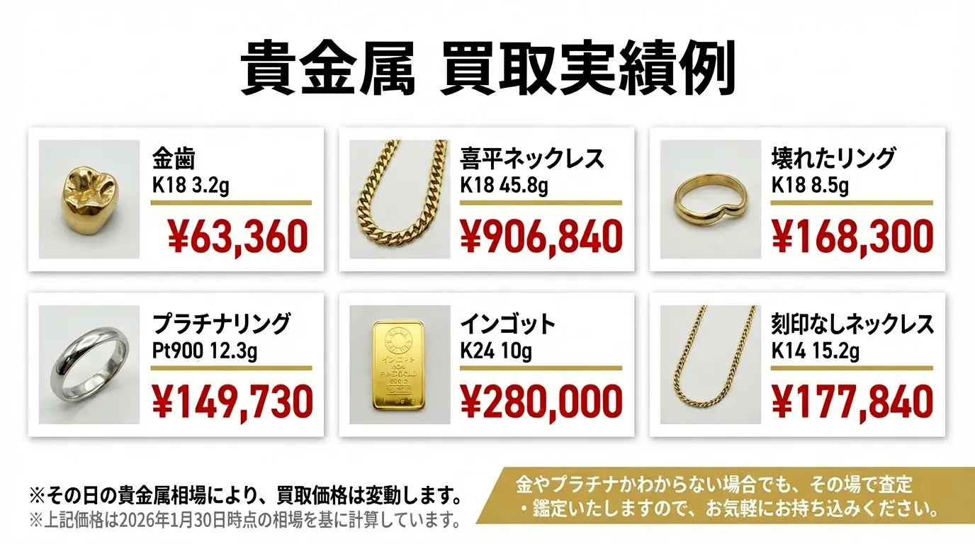 BRAND OFF 文京白山店 - 貴金属買取実績例。金歯K18 3.2g ¥63,360、喜平ネックレスK18 45.8g ¥906,840、インゴットK24 10g ¥280,000など。2026年1月30日時点の相場で計算