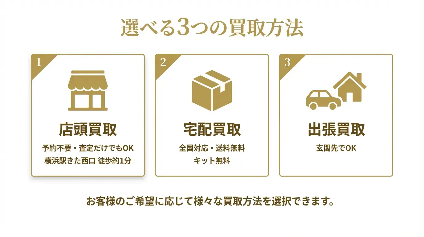 選べる3つの買取方法 店頭買取 宅配買取 出張買取 横浜駅きた西口 徒歩約1分